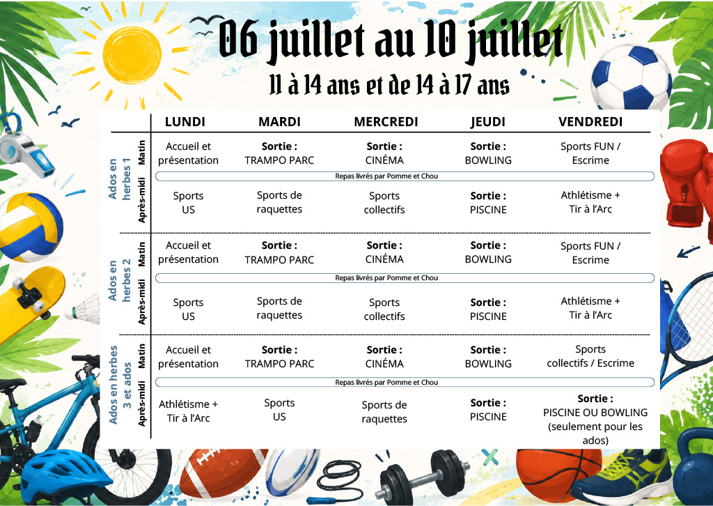 Description de la 3e carte